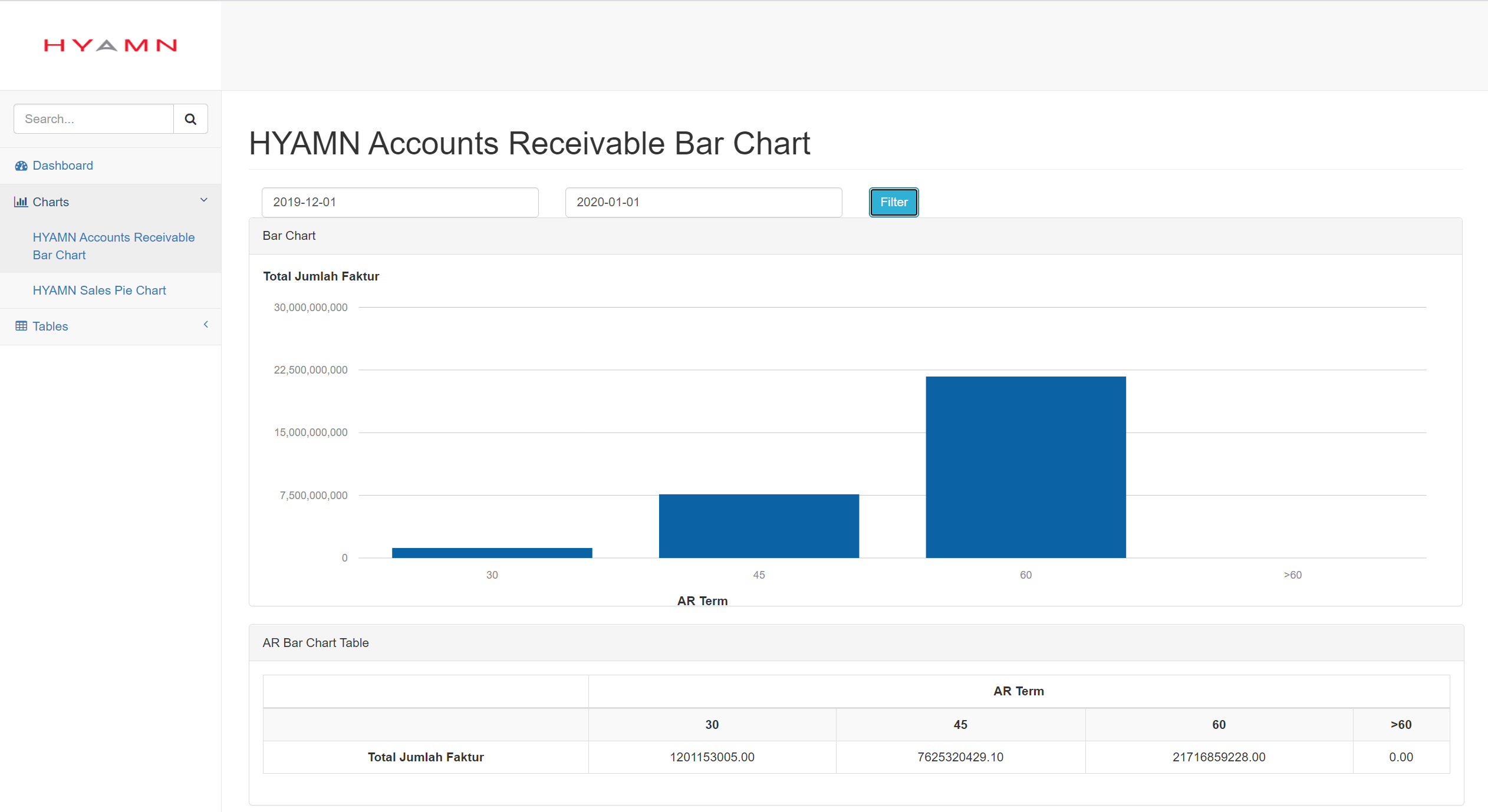 Data Dashboard | Richard Wicaksono